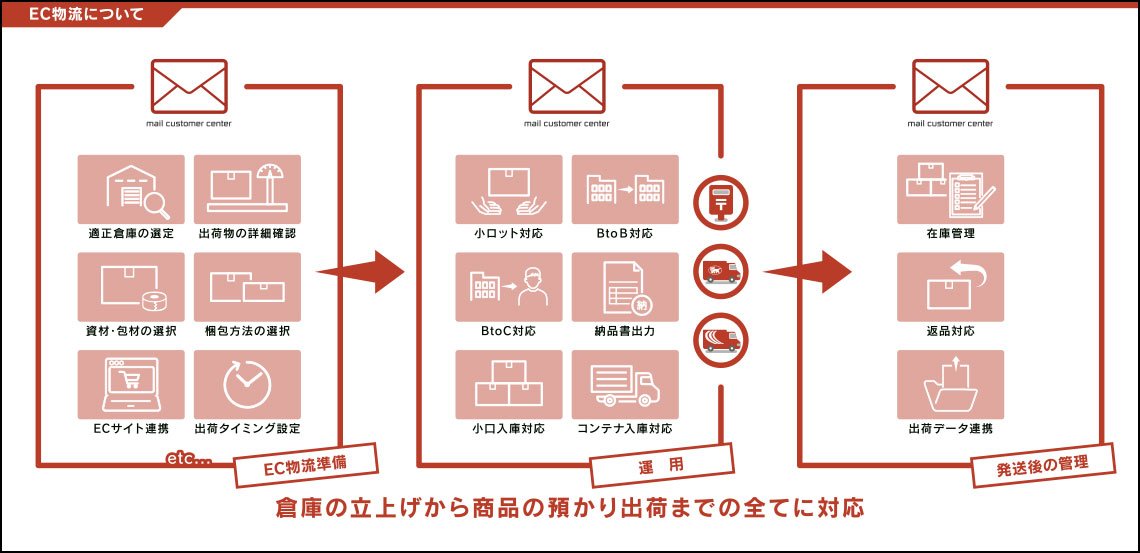経験豊富な専任スタッフが対応だから安心です!