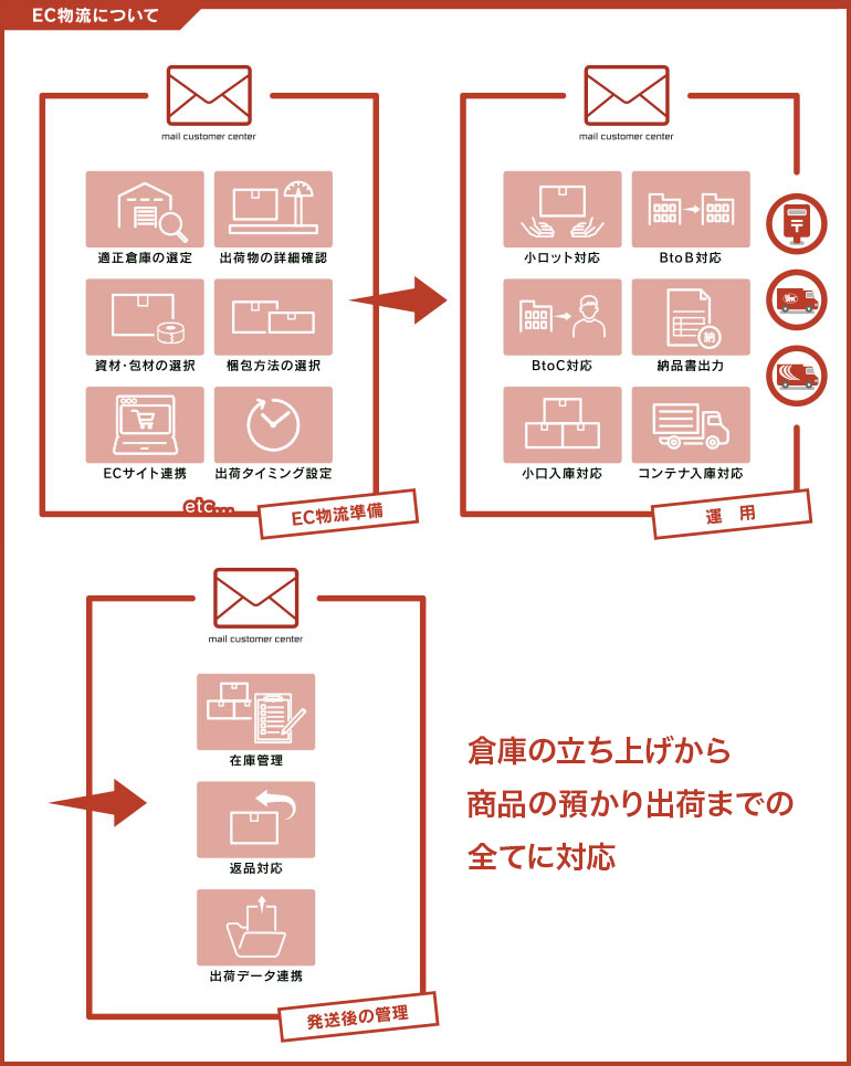 経験豊富な専任スタッフが対応だから安心です!