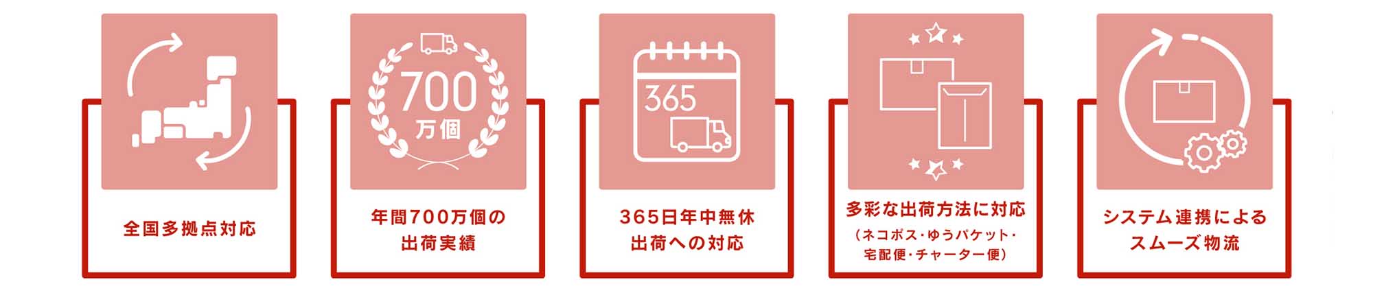 当社のEC物流の特徴です。全国多拠点対応、豊富な出荷実績、年中無休の対応、多彩な出荷方法、システム連携などスムーズで柔軟な物流を実現します。